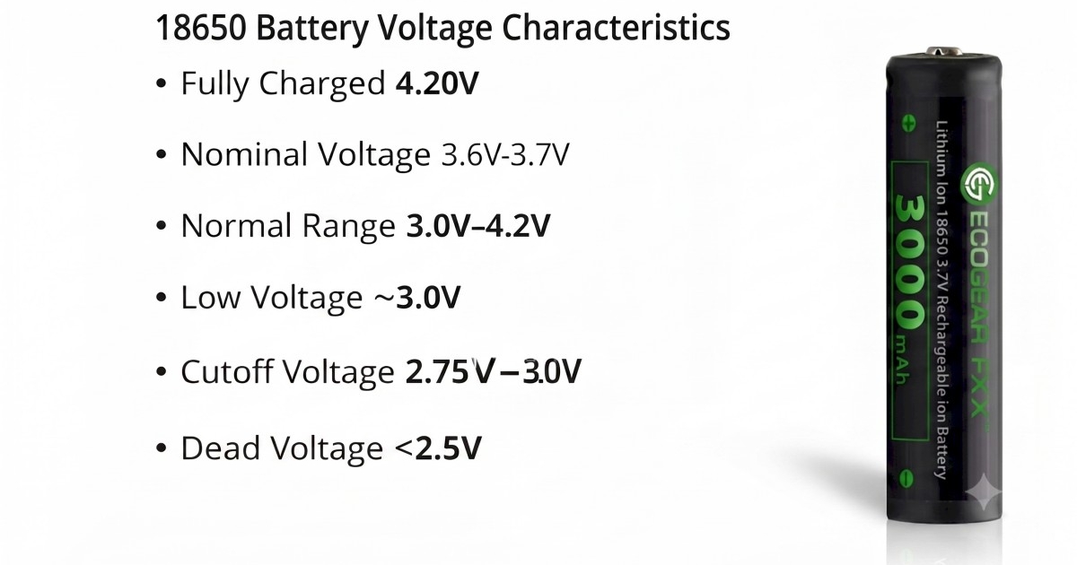 18650 battery voltage characteristics