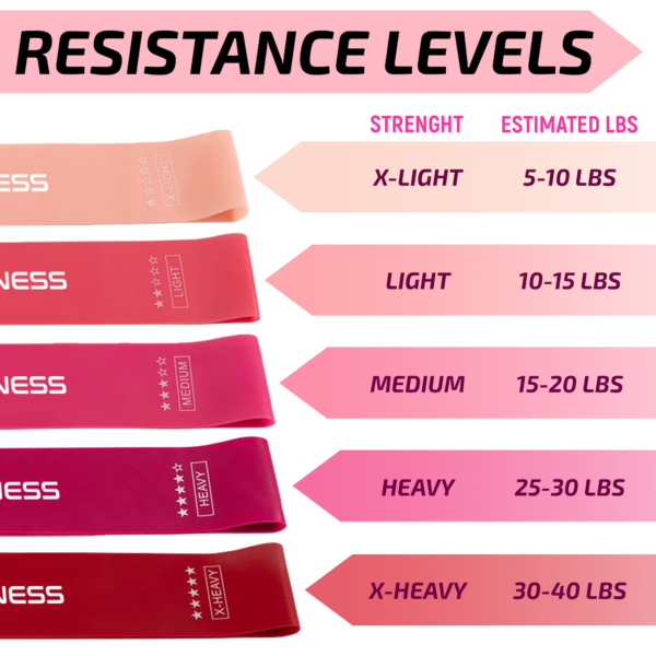 yoga resistance band set